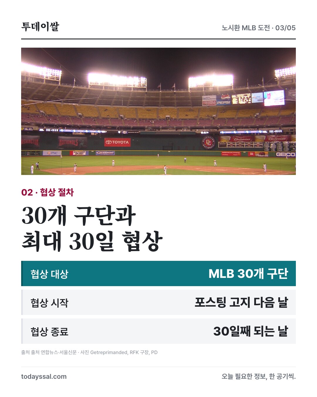 RFK 구장 사진과 MLB 30개 구단의 최대 30일 협상 절차