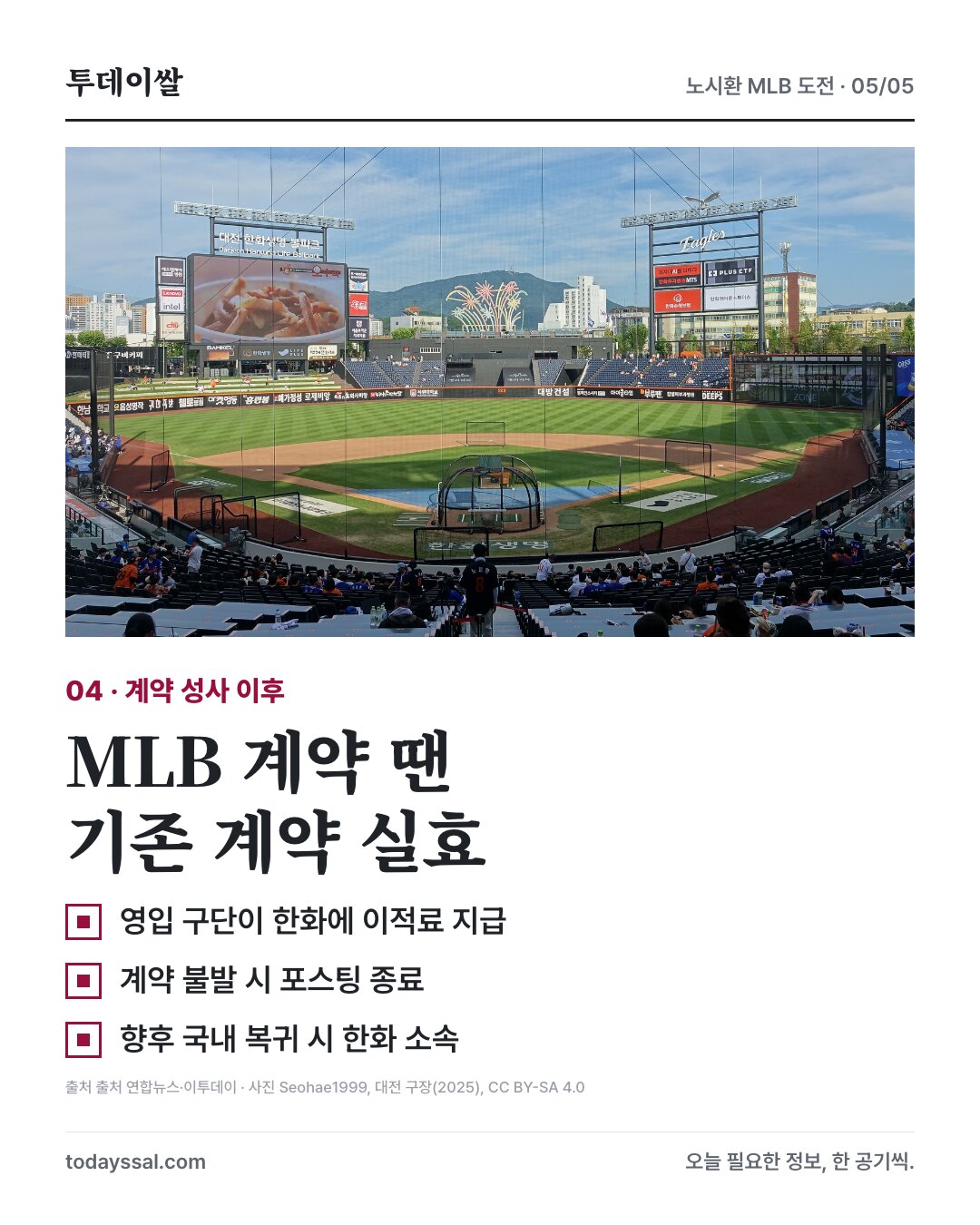 대전 구장과 MLB 계약 성사 후 기존 계약 실효 및 국내 복귀 조건