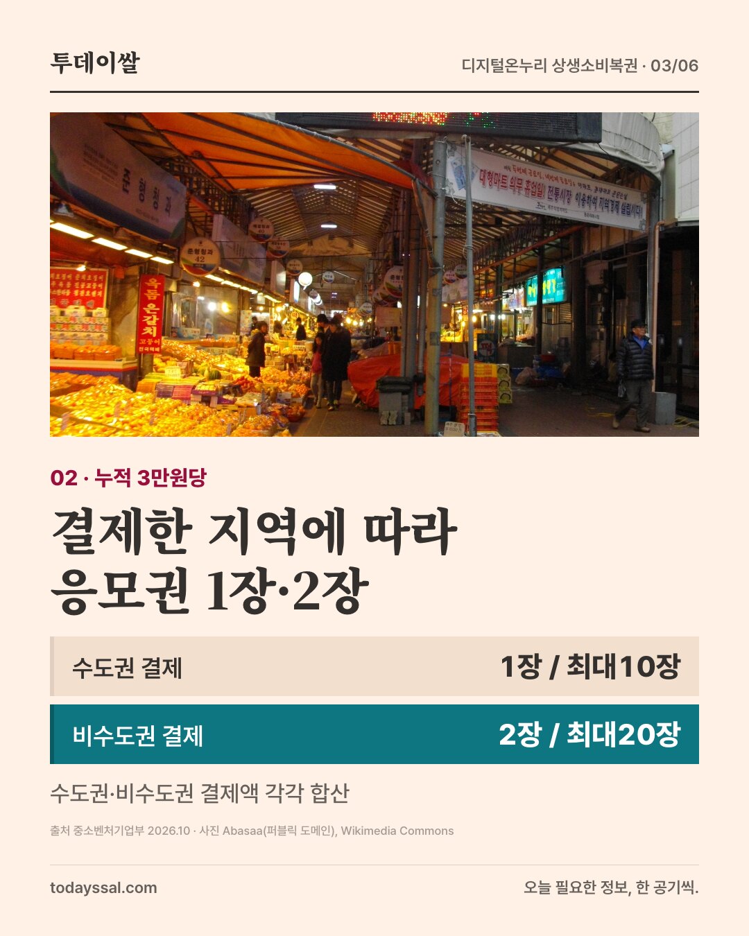 제주 동문시장 상점. 수도권 3만원당 1장, 비수도권 2장.