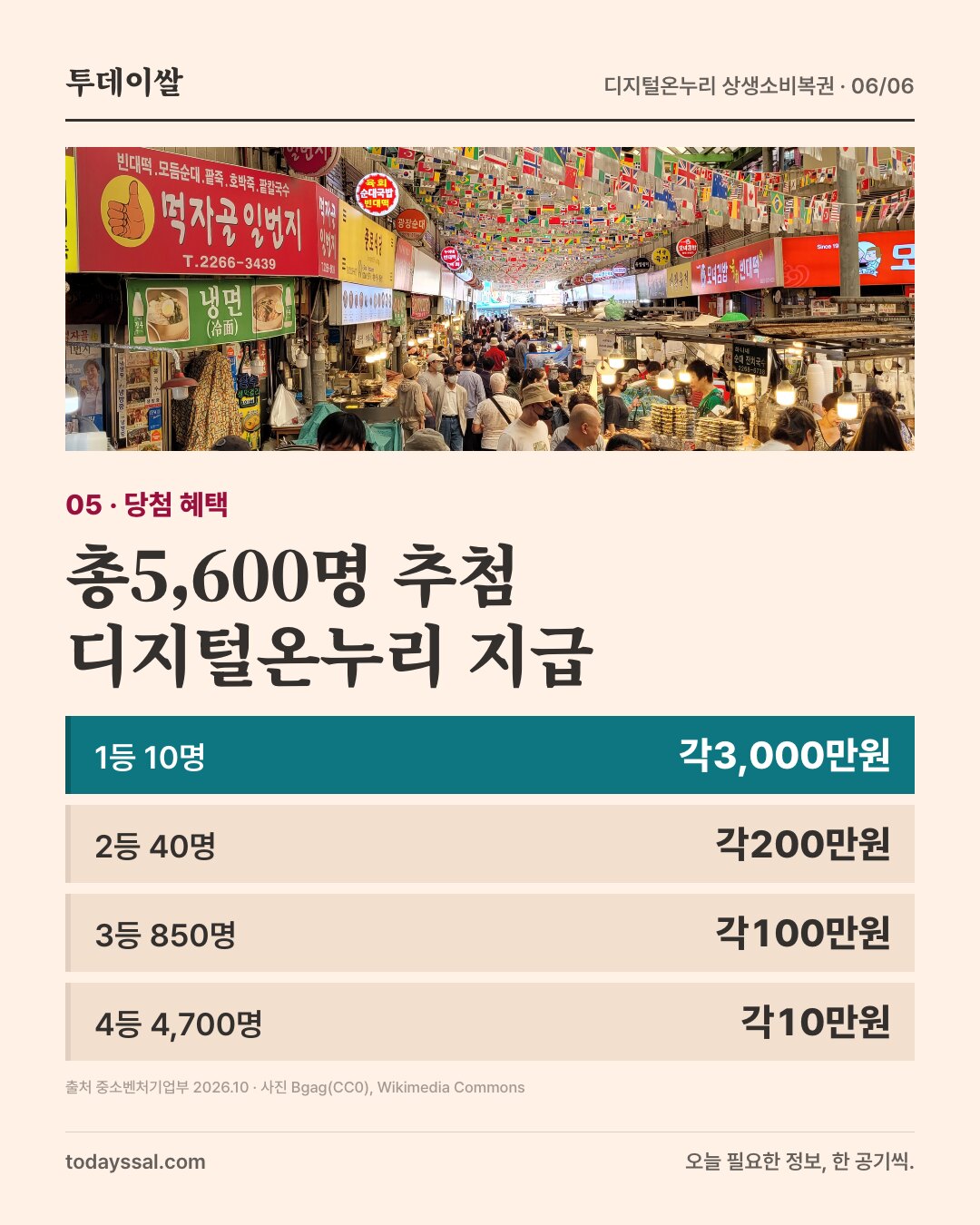 광장시장 상점들. 총5,600명 추첨, 디지털온누리상품권 지급.
