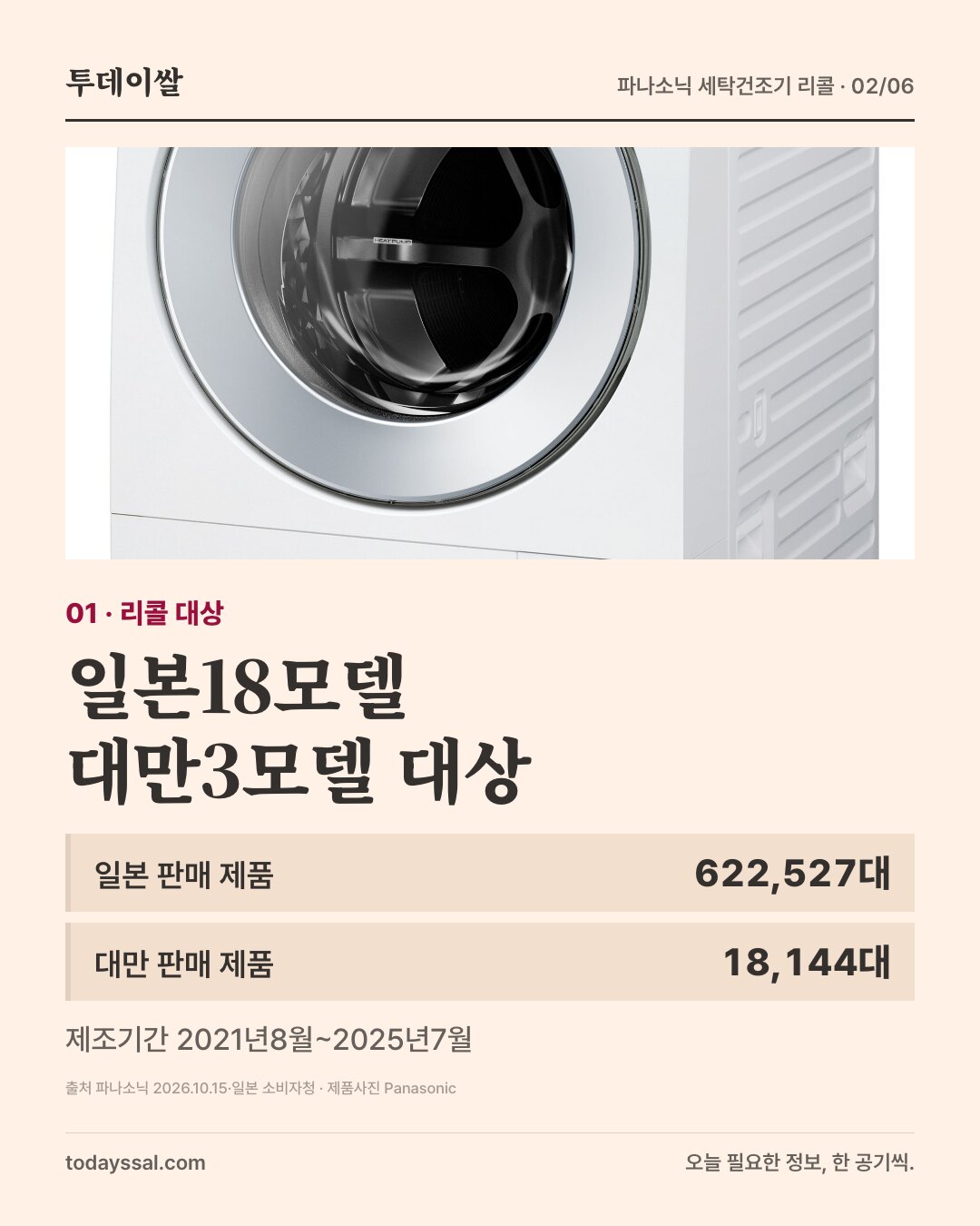 파나소닉 NA-LX129AR 제품. 일본18모델622,527대·대만3모델18,144대.