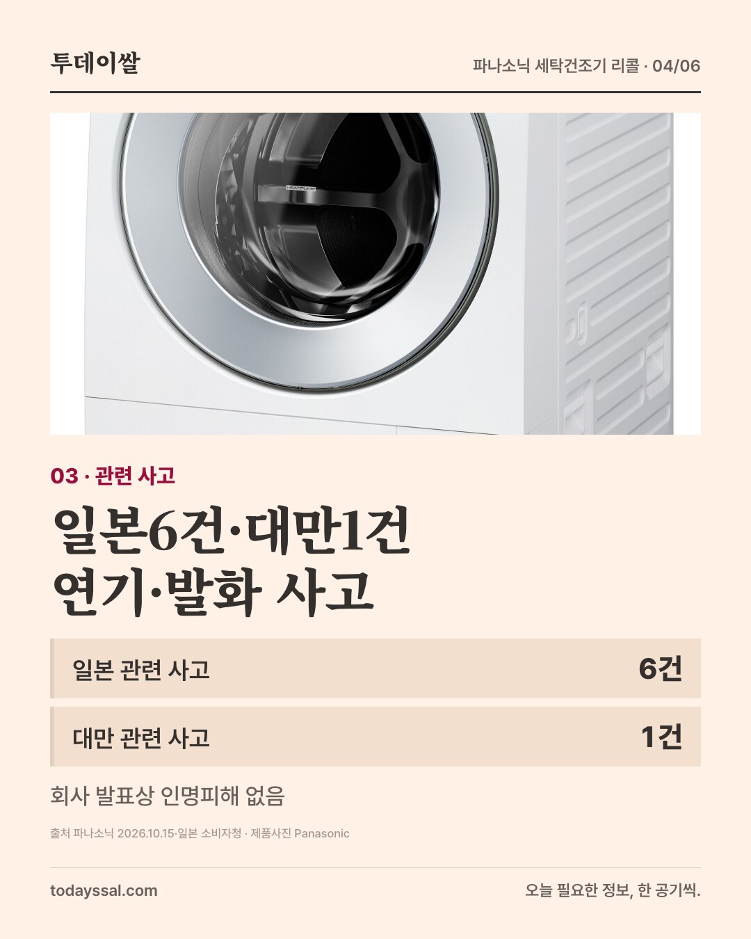 파나소닉 세탁건조기 전면. 일본6건·대만1건 관련 사고.