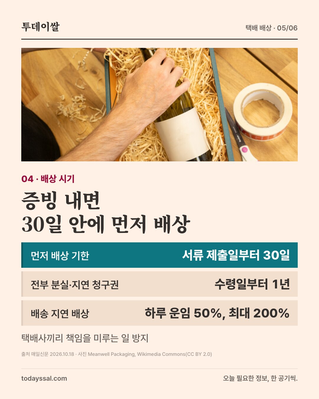 04 배상 시기. 와인병을 포장하는 손 사진. 증빙 내면 30일 안에 먼저 배상. 서류 제출일부터 30일, 전부 분실·지연 청구권은 수령일부터 1년, 배송 지연 배상은 하루 운임 50%에 최대 200%.