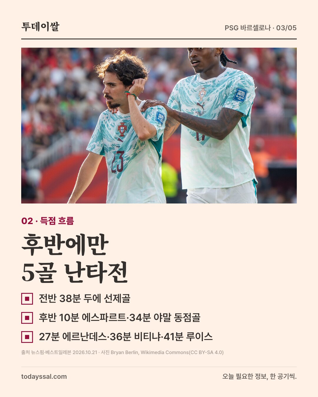 02 득점 흐름. 포르투갈 대표팀 유니폼을 입은 두 선수 사진. 후반에만 5골 난타전. 전반 38분 두에 선제골, 후반 10분 에스파르트와 34분 야말 동점골, 27분 에르난데스와 36분 비티냐, 41분 루이스.