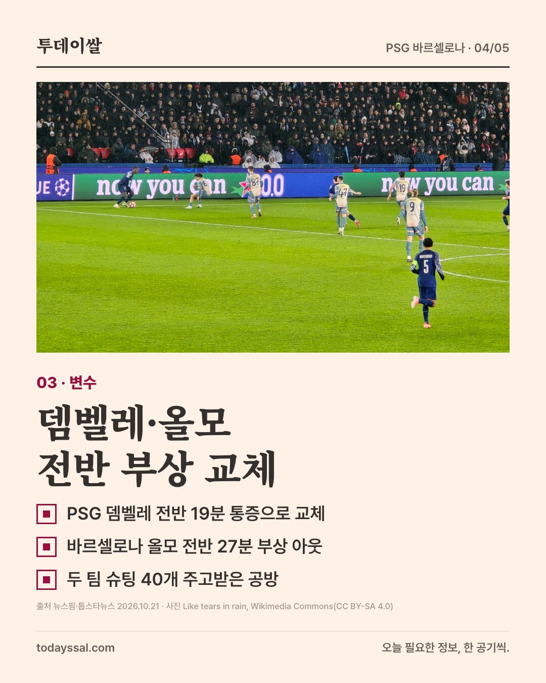 03 변수. 챔피언스리그 경기 장면 사진. 뎀벨레와 올모 전반 부상 교체. PSG 뎀벨레 전반 19분 통증으로 교체, 바르셀로나 올모 전반 27분 부상 아웃, 두 팀 슈팅 40개를 주고받은 공방.