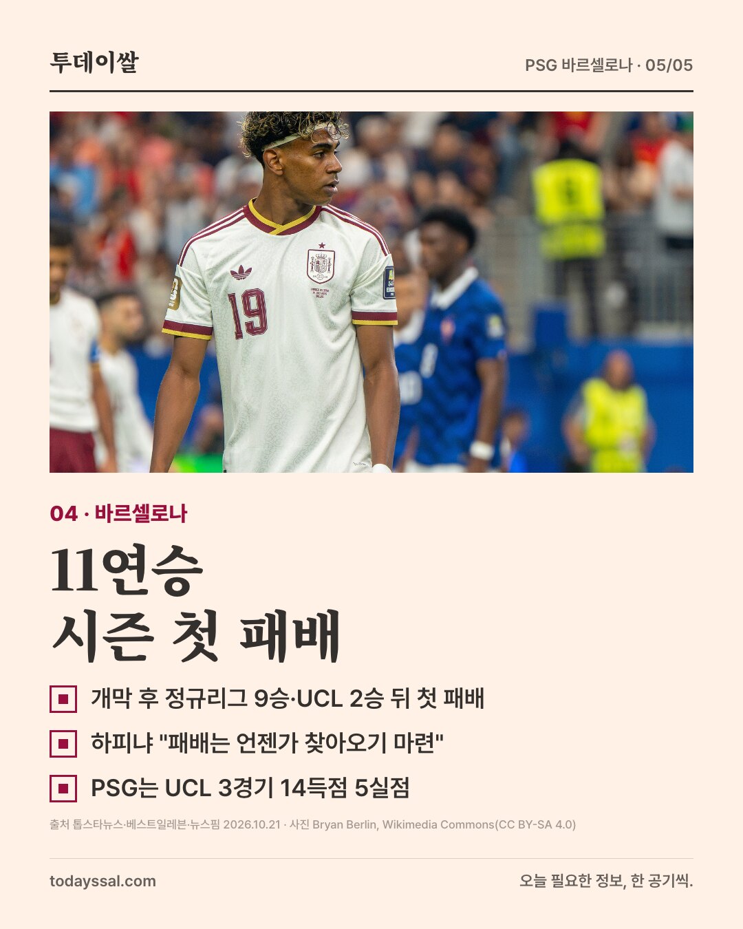 04 바르셀로나. 스페인 대표팀 유니폼을 입은 선수 사진. 11연승 시즌 첫 패배. 개막 후 정규리그 9승과 챔피언스리그 2승 뒤 첫 패배, 하피냐 패배는 언젠가 찾아오기 마련, PSG는 챔피언스리그 3경기 14득점 5실점.