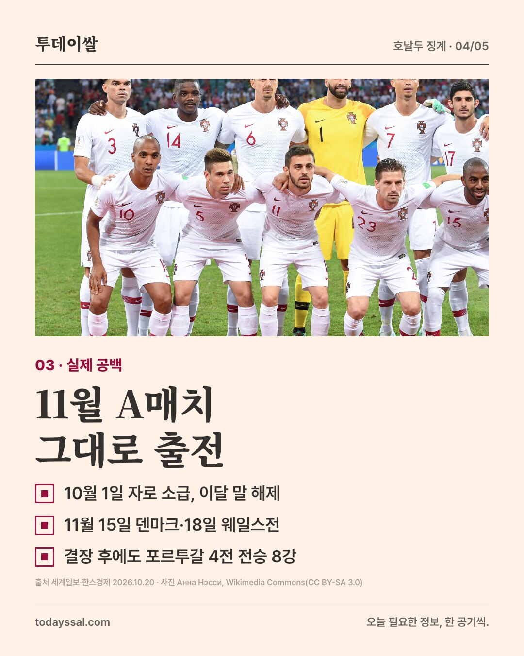 03 실제 공백. 포르투갈 대표팀 단체 사진. 11월 A매치 그대로 출전. 10월 1일 자로 소급해 이달 말 해제, 11월 15일 덴마크와 18일 웨일스전, 결장 후에도 포르투갈 4전 전승 8강.
