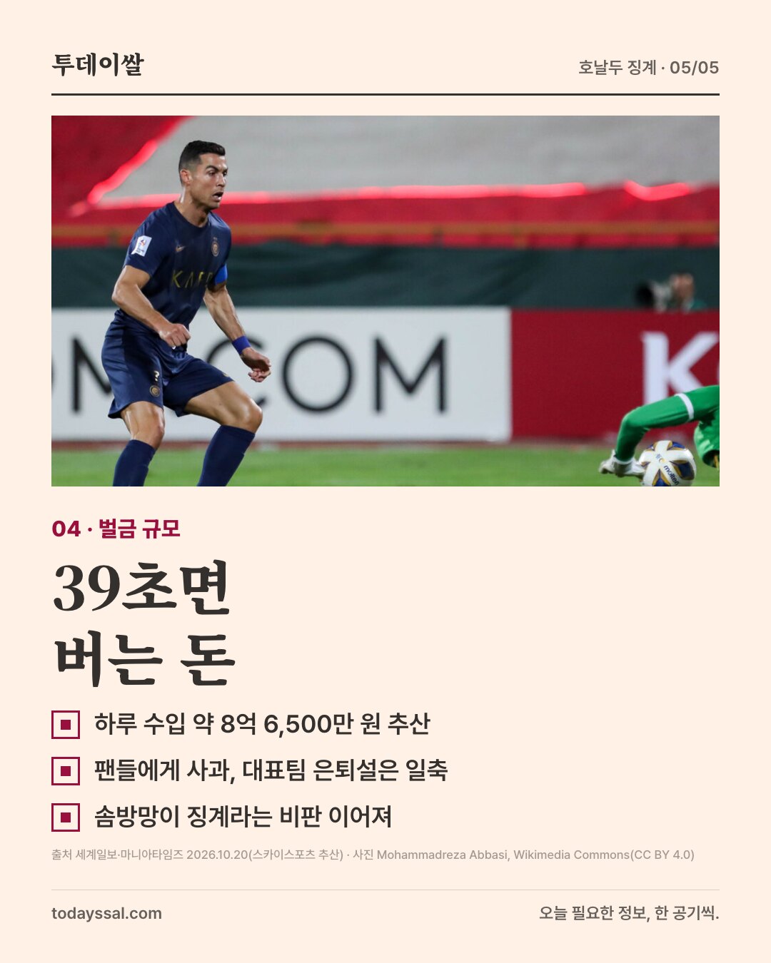 04 벌금 규모. 알나스르 유니폼을 입은 호날두 경기 사진. 39초면 버는 돈. 하루 수입 약 8억 6,500만 원 추산, 팬들에게 사과하고 대표팀 은퇴설은 일축, 솜방망이 징계라는 비판 이어져.