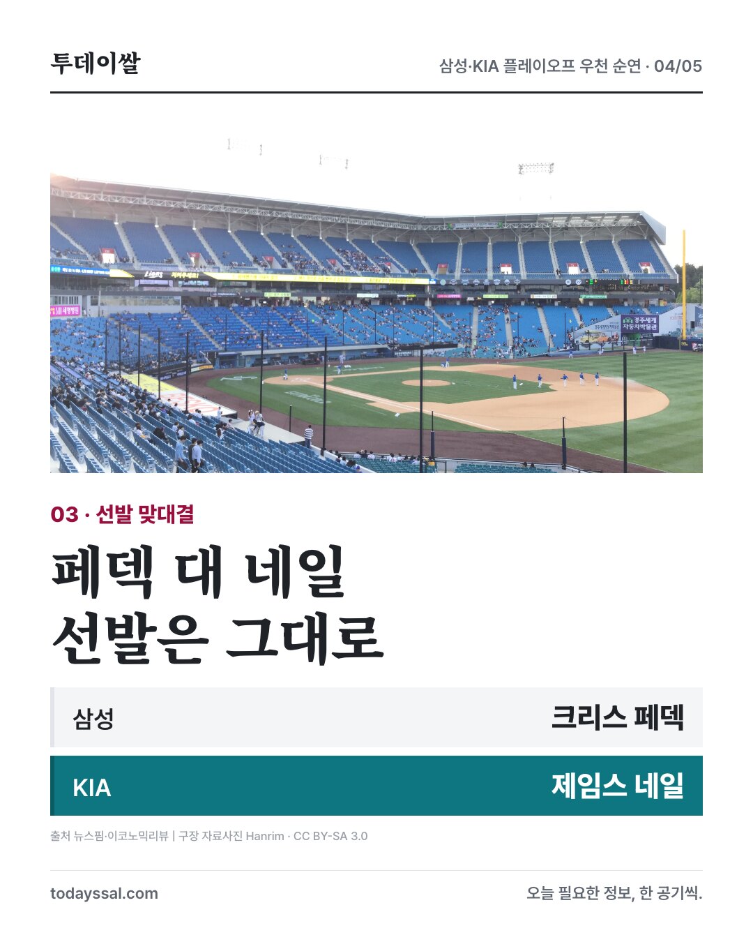 삼성 크리스 페덱과 KIA 제임스 네일 선발 유지