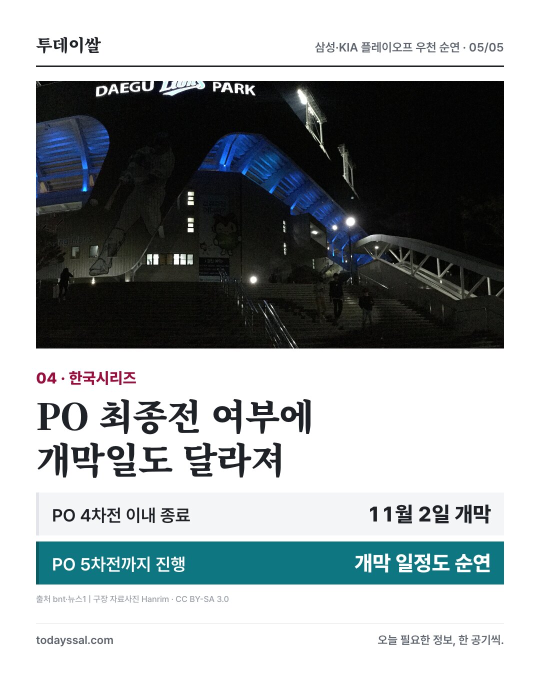 플레이오프 4차전 이내 종료 시 한국시리즈 11월 2일 개막, 5차전 진행 시 개막 순연