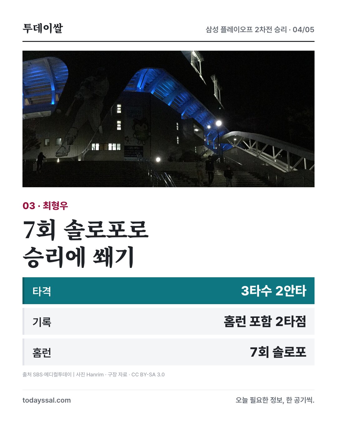 구장 자료사진과 최형우의 2타점