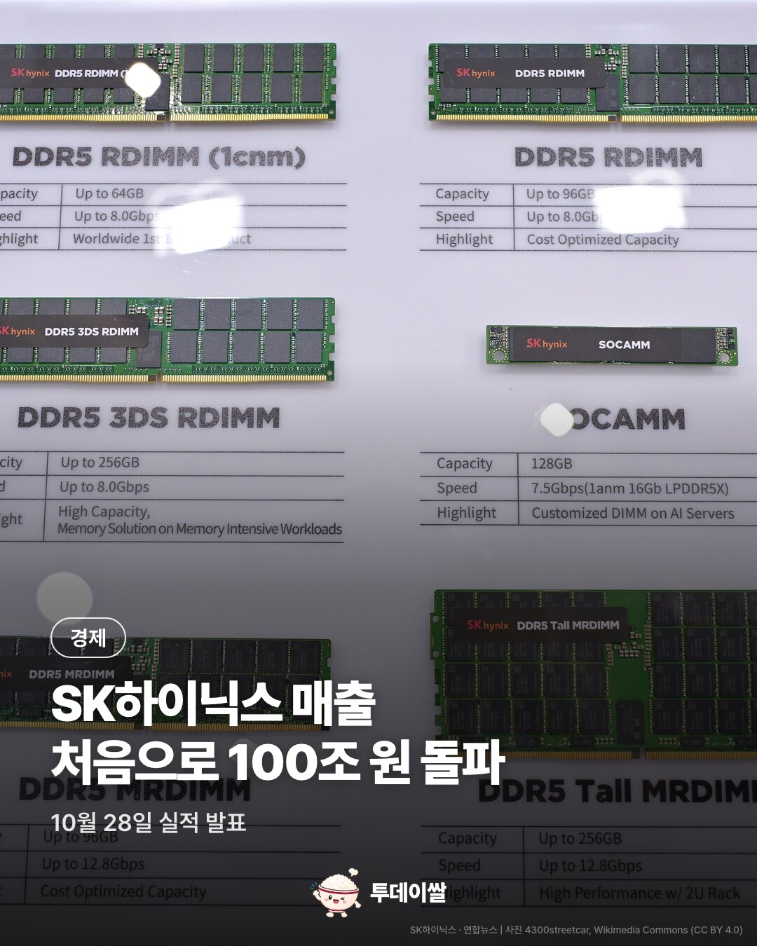 SK하이닉스 3분기 매출 104조 원, 분기 첫 100조 돌파