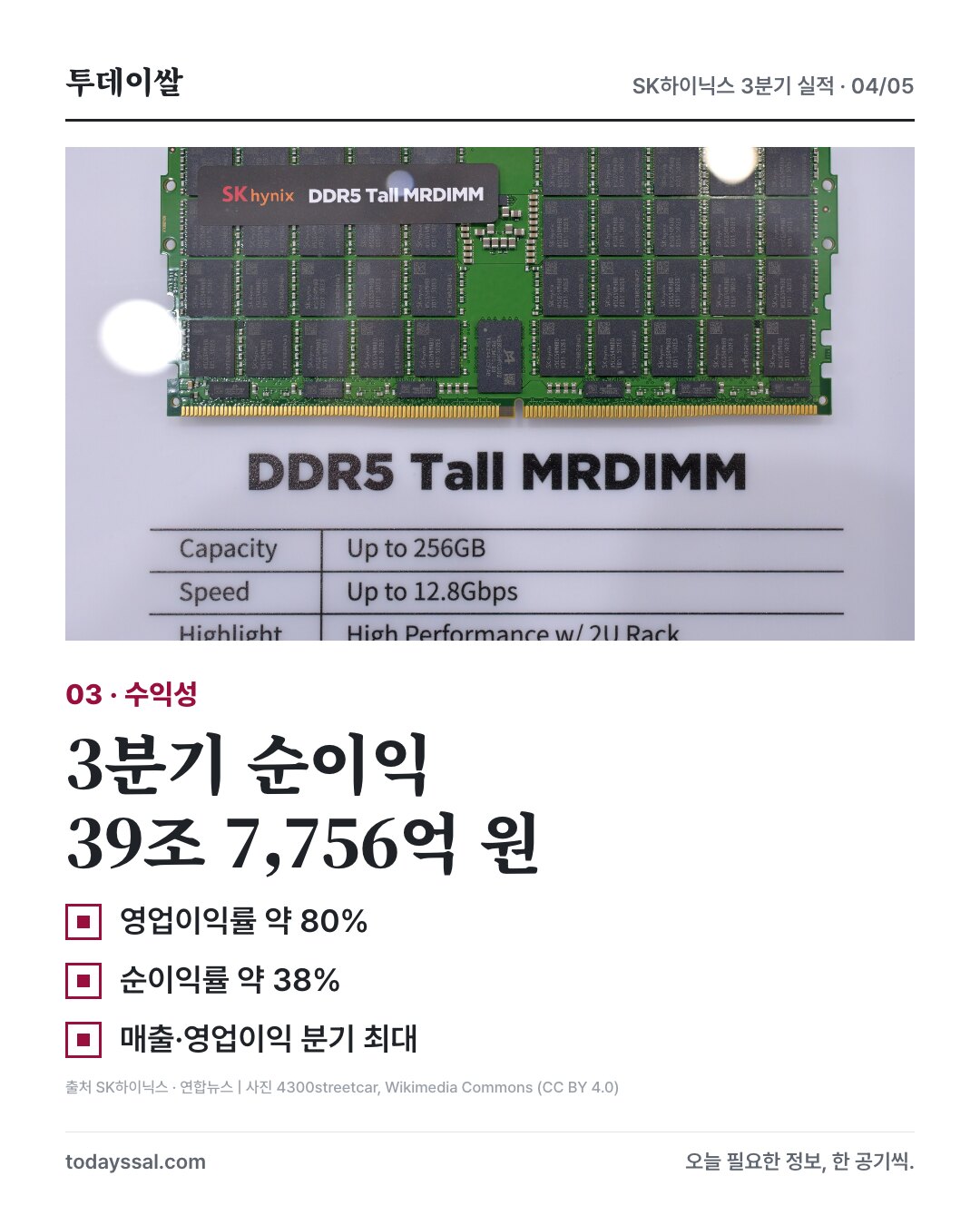 3분기 순이익과 이익률