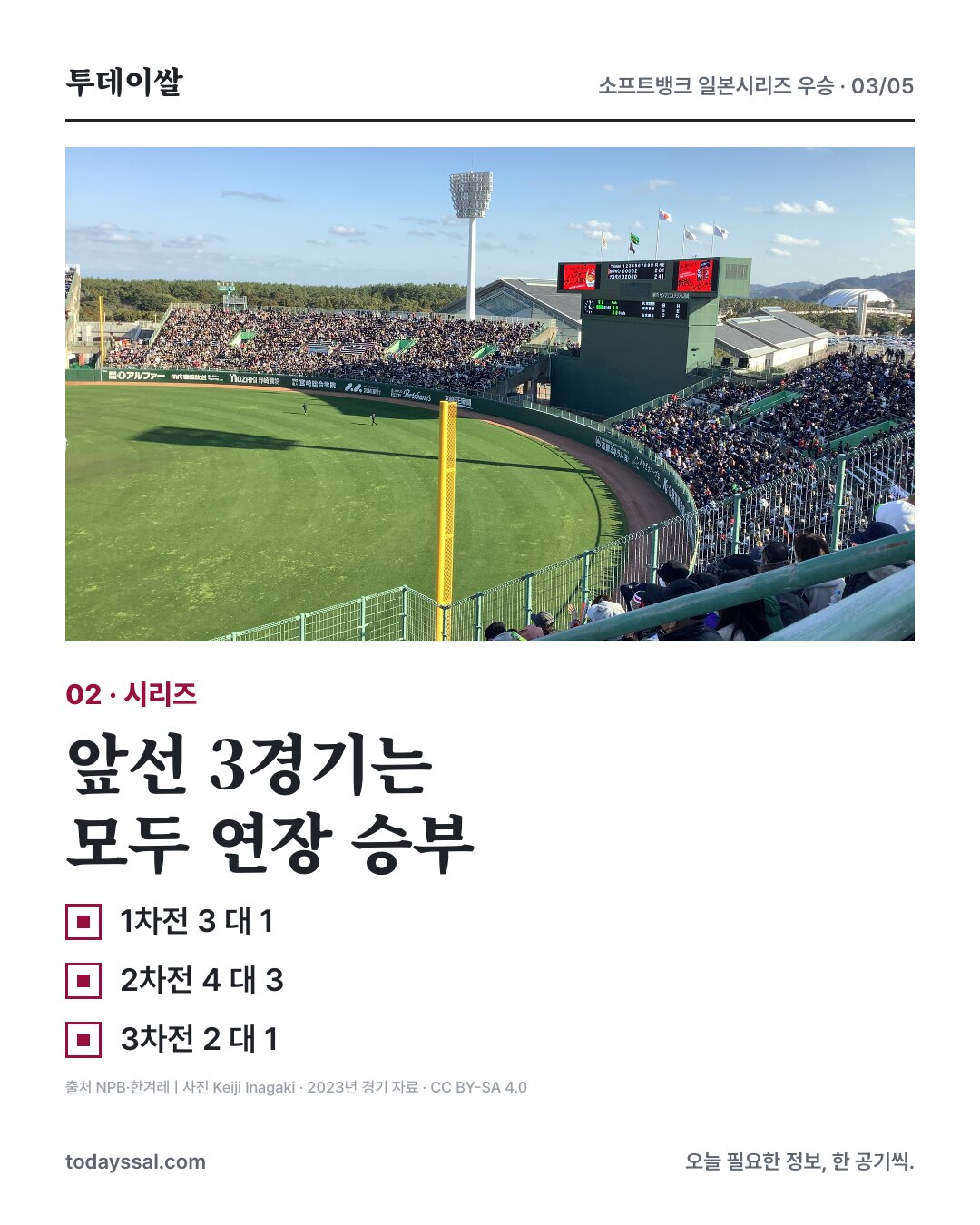 2023년 경기 자료사진과 첫 세 경기 점수