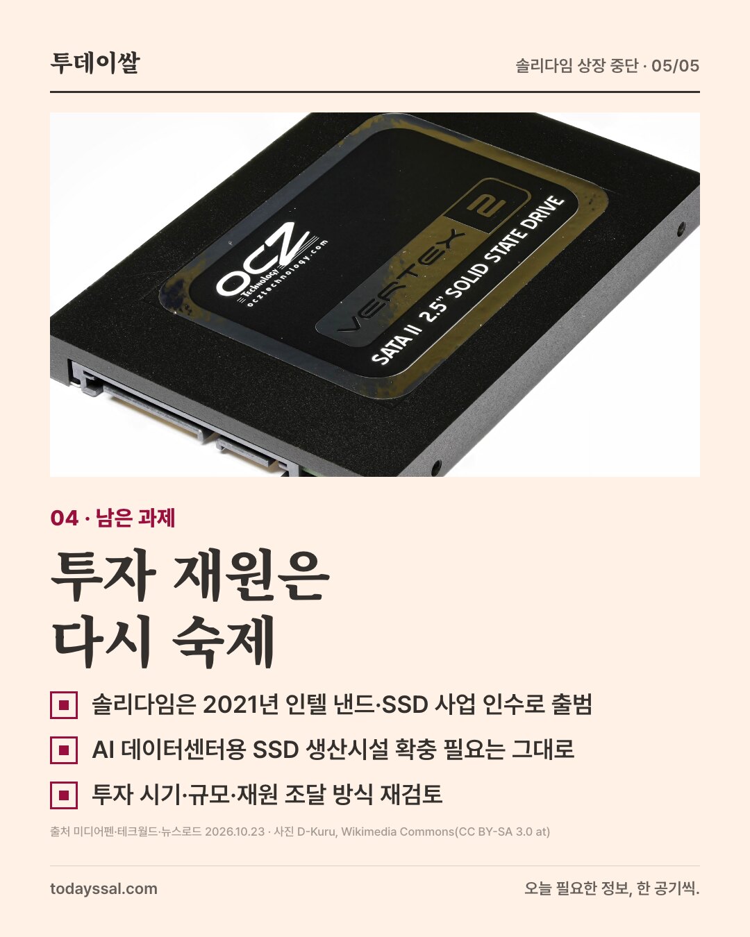 04 남은 과제. 2.5인치 SATA SSD 사진. 투자 재원은 다시 숙제. 솔리다임은 2021년 인텔 낸드·SSD 사업 인수로 출범, AI 데이터센터용 SSD 생산시설 확충 필요는 그대로, 투자 시기·규모·재원 조달 방식 재검토.