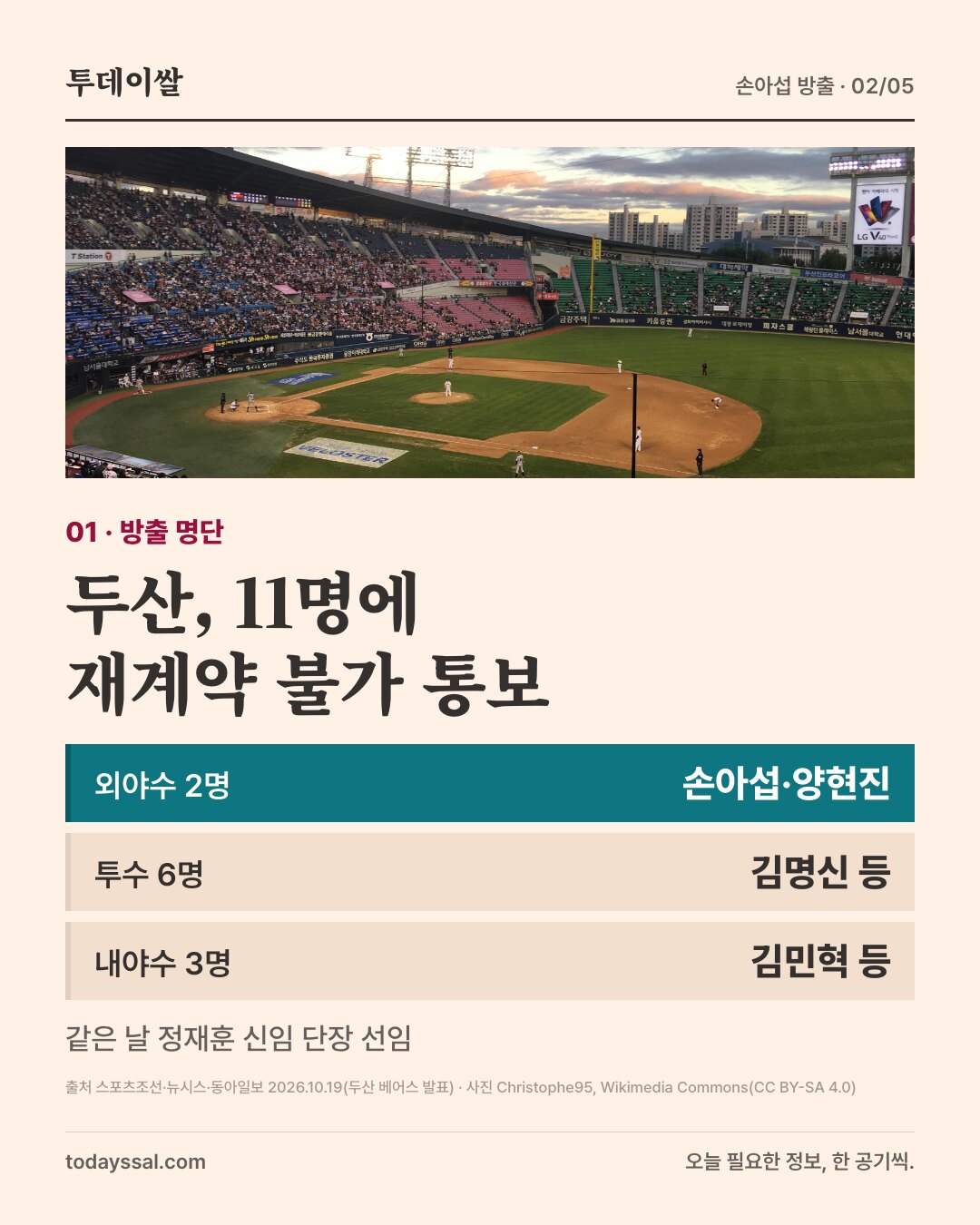 01 방출 명단. 잠실야구장 두산 경기 사진. 두산, 11명에 재계약 불가 통보. 외야수 2명 손아섭·양현진, 투수 6명 김명신 등, 내야수 3명 김민혁 등. 같은 날 정재훈 신임 단장 선임.