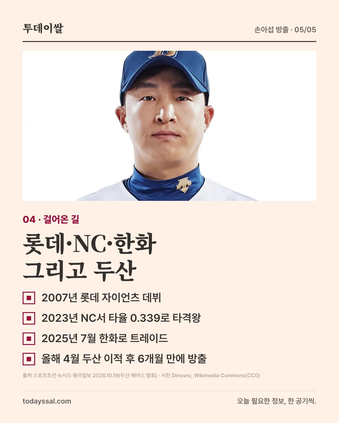 04 걸어온 길. NC 시절 손아섭 사진. 롯데·NC·한화 그리고 두산. 2007년 롯데 데뷔, 2023년 NC서 타율 0.339로 타격왕, 2025년 7월 한화로 트레이드, 올해 4월 두산 이적 후 6개월 만에 방출.