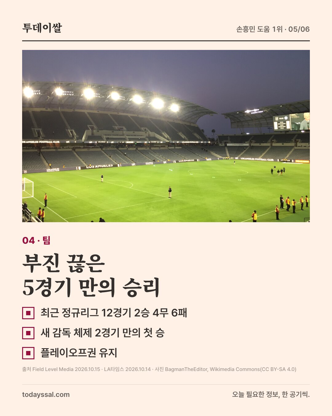 04 팀. 저녁 BMO 스타디움 사진. 부진 끊은 5경기 만의 승리. 최근 정규리그 12경기 2승 4무 6패, 새 감독 체제 2경기 만의 첫 승, 플레이오프권 유지.