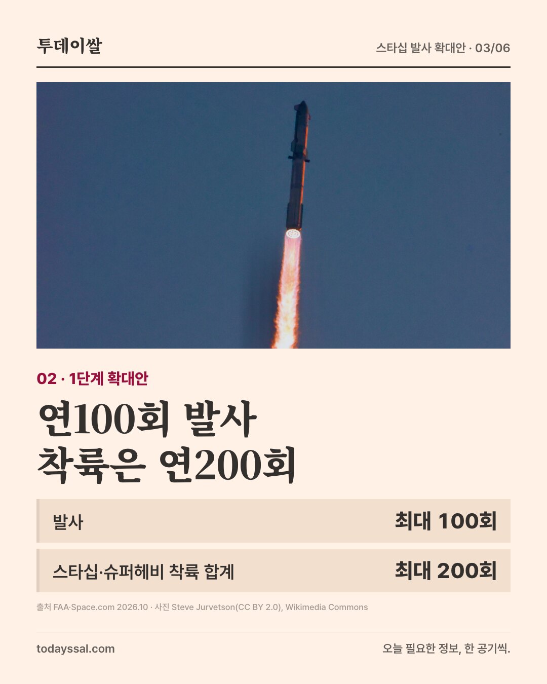 불꽃을 내며 상승하는 스타십. 1단계 연100회 발사와 연200회 착륙 제안.