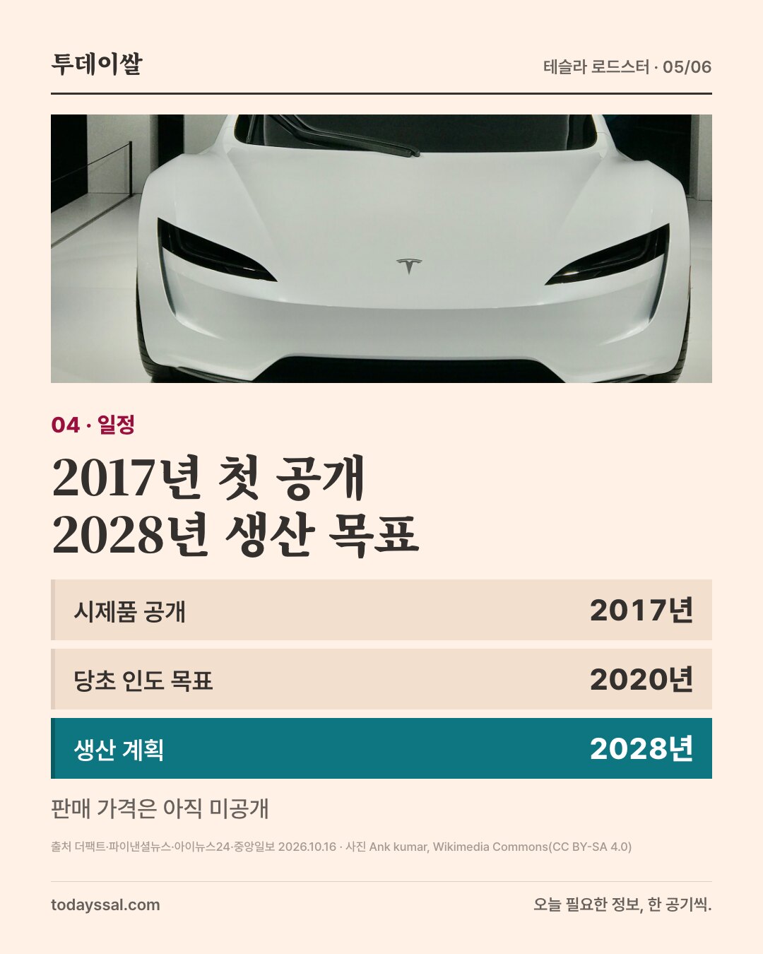 04 일정. 흰색 로드스터 시제품 앞모습 사진. 2017년 첫 공개, 2028년 생산 목표. 시제품 공개 2017년, 당초 인도 목표 2020년, 생산 계획 2028년. 판매 가격은 아직 미공개.