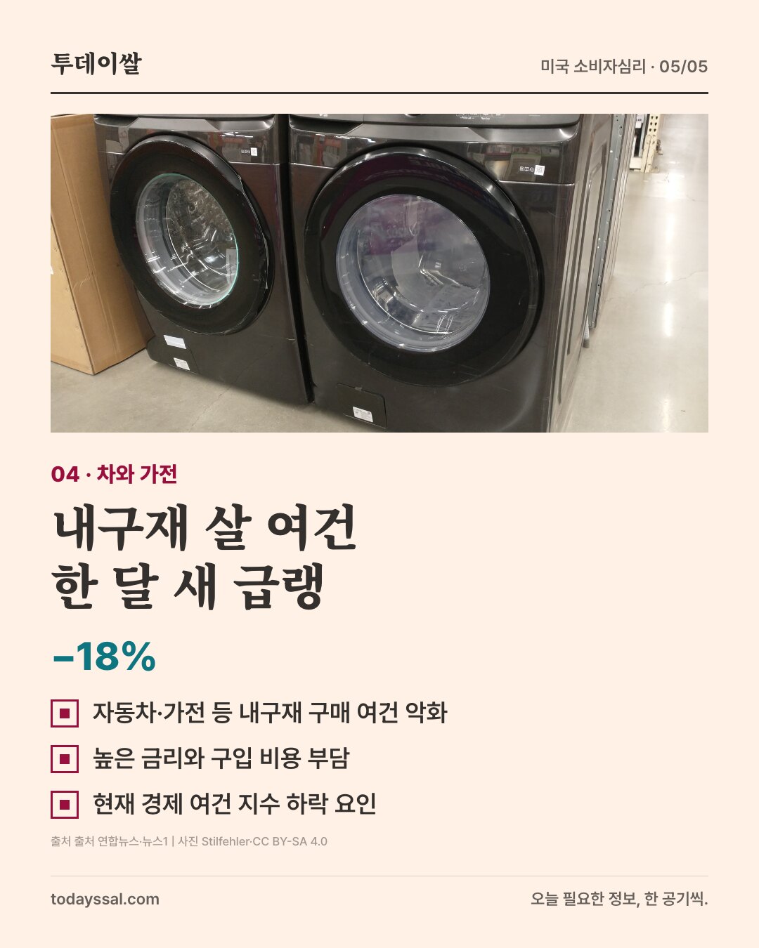 미국 가전 매장 사진과 내구재 구매 여건 18% 하락