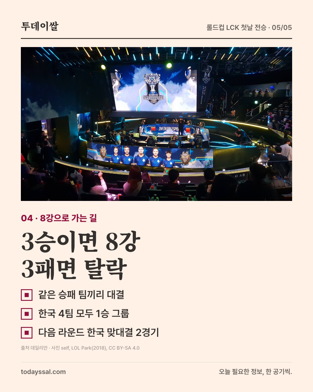 LOL Park 경기장과 스위스 스테이지 3승 진출·3패 탈락 방식