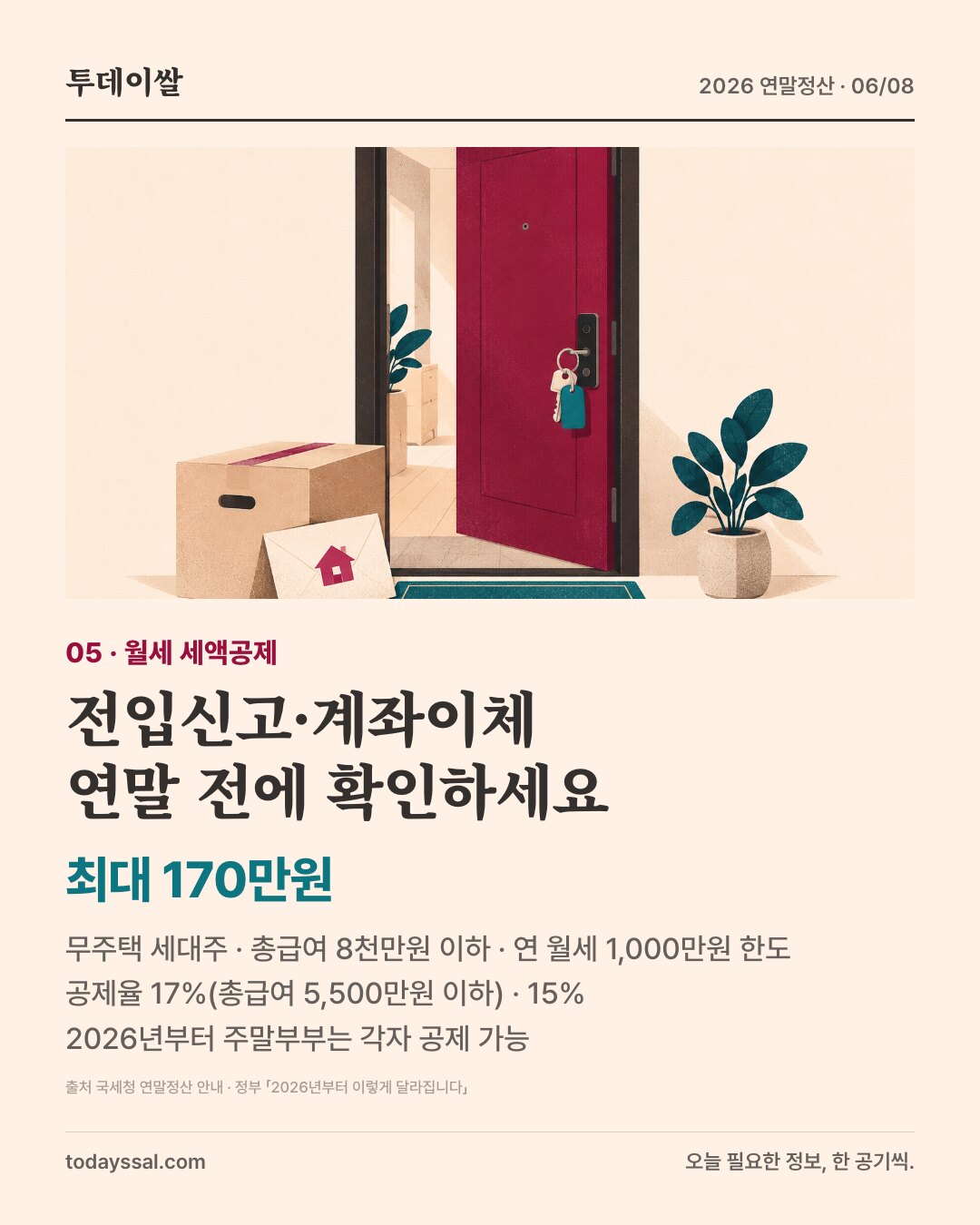 05 월세 세액공제. 전입신고와 계좌이체를 연말 전에 확인하세요. 최대 170만원. 무주택 세대주, 총급여 8천만원 이하, 연 월세 1,000만원 한도. 공제율 17%(총급여 5,500만원 이하) 또는 15%. 2026년부터 주말부부는 각자 공제 가능.
